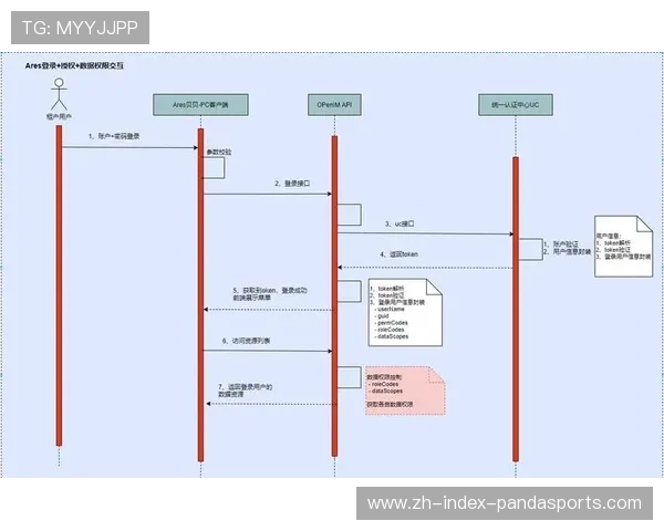 分层管理权限在多租户平台中完善 确保了敏感制播数据的隔离安全